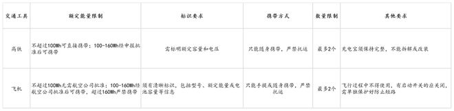 s倍思伸缩线充电产品全球销量TOP1密码不朽情缘MG筑牢充电品质解构Baseu(图6)