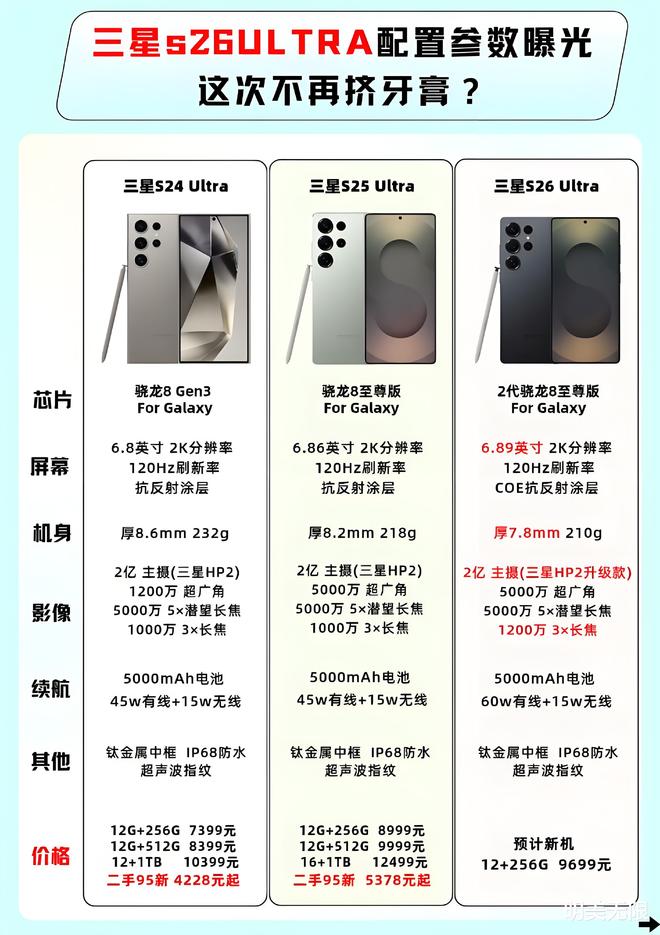 飙到f142月25日开战安卓机皇之争不朽