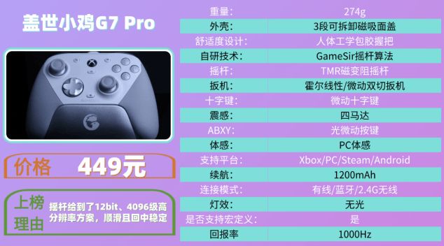 这10款性价比高游戏体验爆棚！不朽情缘mg游戏手柄哪款好用？(图2)